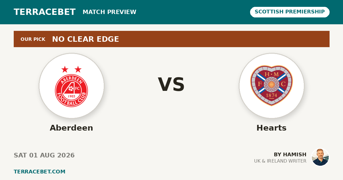 Aberdeen vs Hearts preview by Hamish for TerraceBet