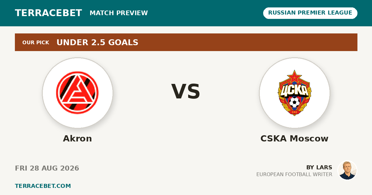 Akron vs CSKA Moscow preview by Lars for TerraceBet