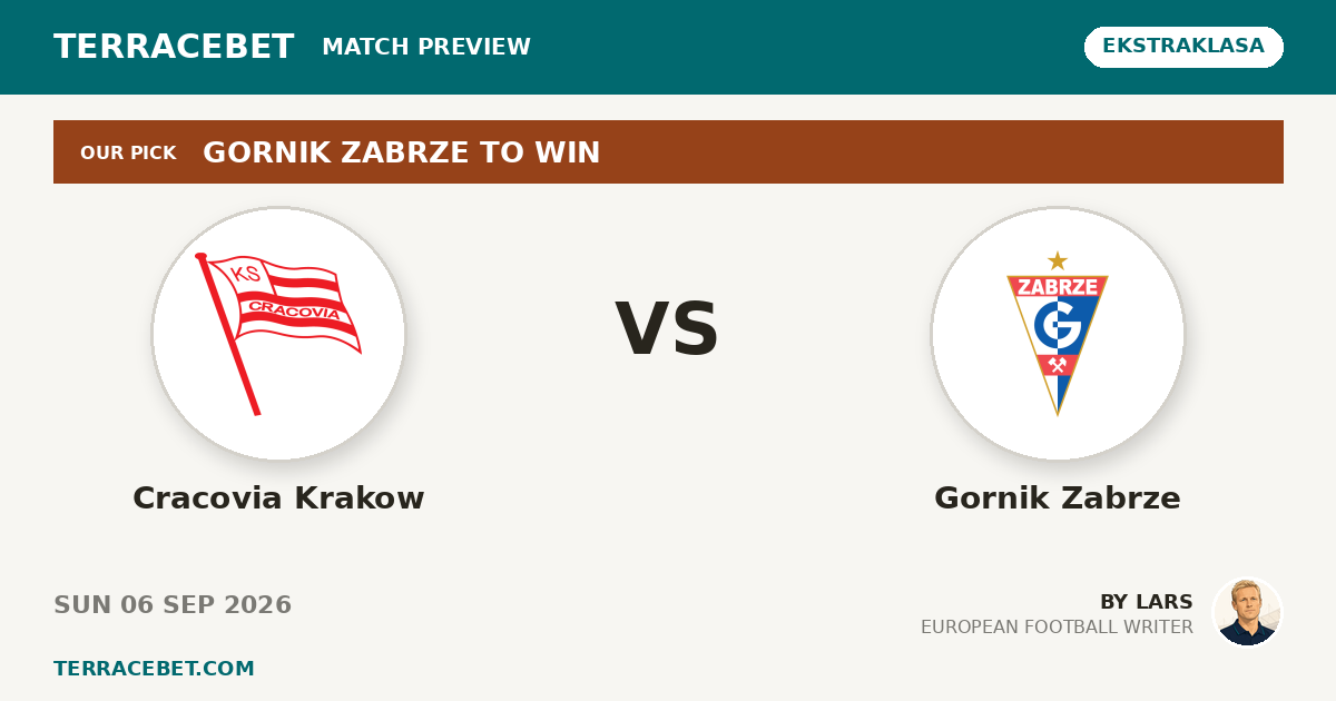 Cracovia Krakow vs Gornik Zabrze preview by Lars for TerraceBet