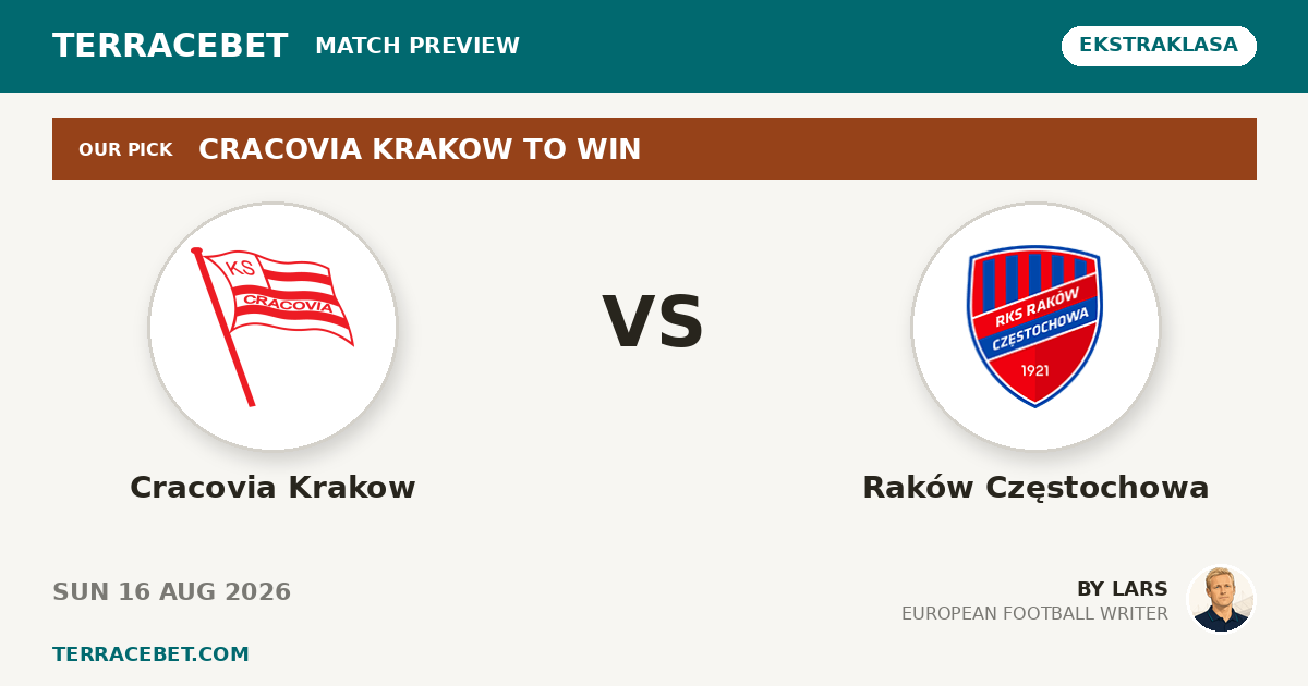 Cracovia Krakow vs Raków Częstochowa preview by Lars for TerraceBet