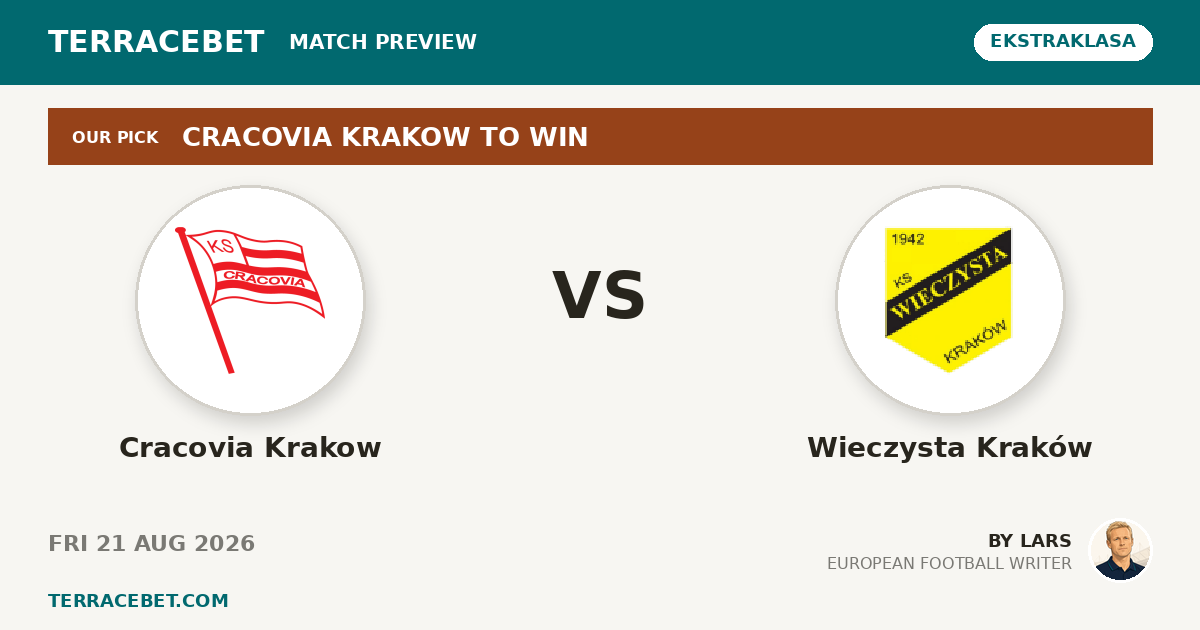 Cracovia Krakow vs Wieczysta Kraków preview by Lars for TerraceBet