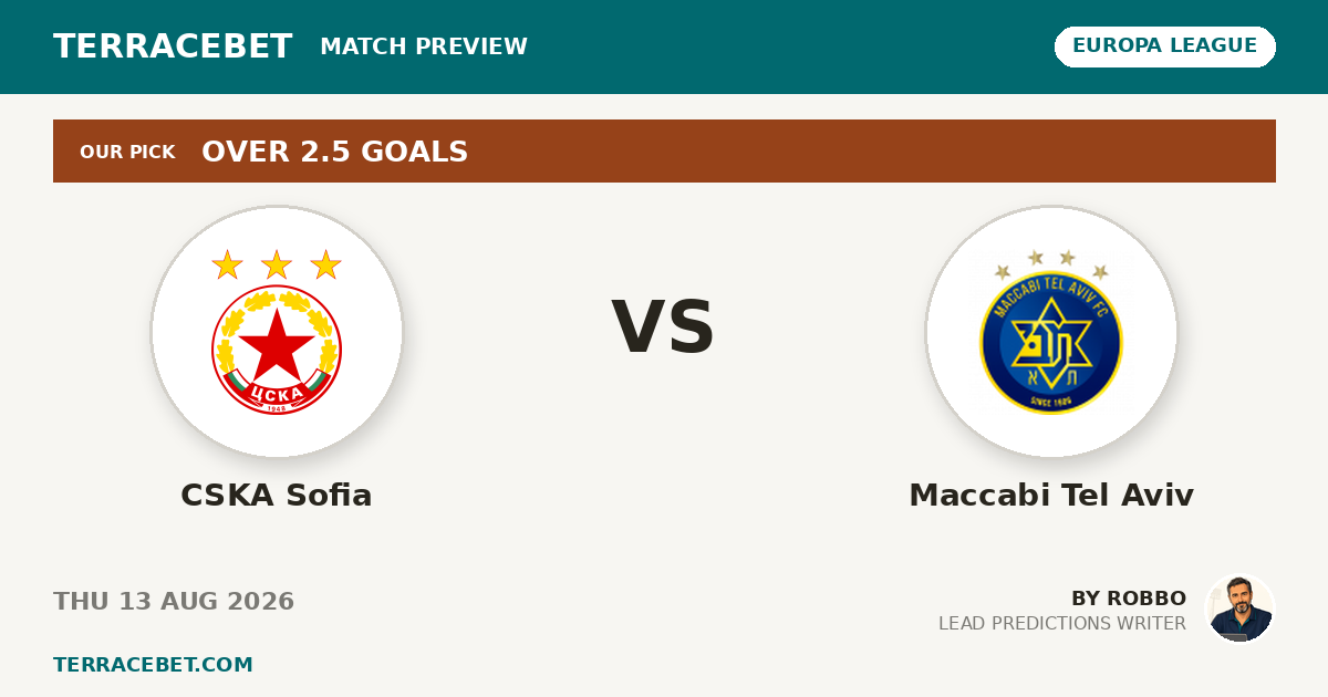 CSKA Sofia vs Maccabi Tel Aviv preview by Robbo for TerraceBet