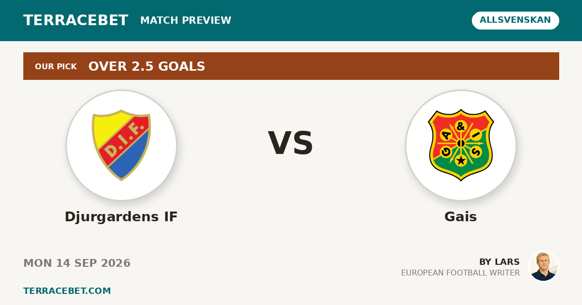 Djurgardens IF vs Gais preview by Lars for TerraceBet