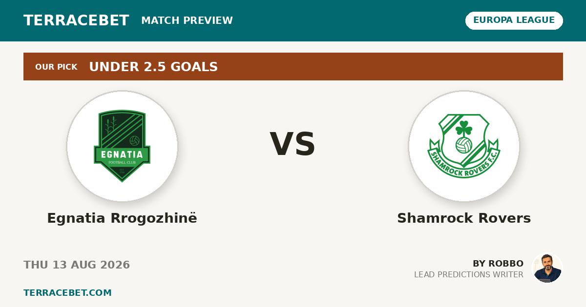 Egnatia Rrogozhinë vs Shamrock Rovers preview by Robbo for TerraceBet
