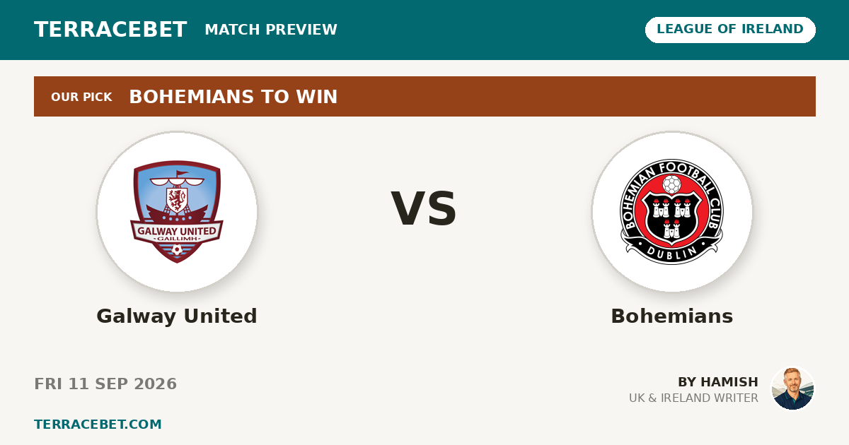 Galway United vs Bohemians preview by Hamish for TerraceBet