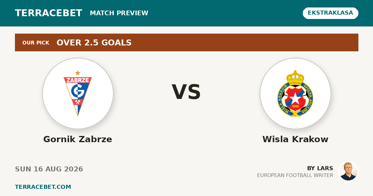 Gornik Zabrze vs Wisla Krakow preview by Lars for TerraceBet