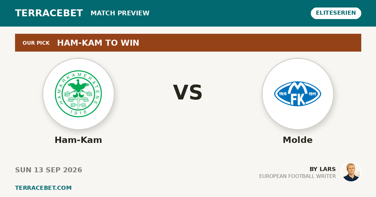 Ham-Kam vs Molde preview by Lars for TerraceBet