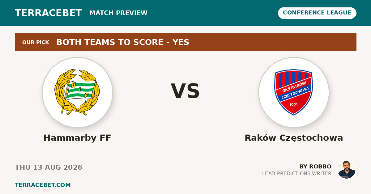 Hammarby FF vs Raków Częstochowa preview by Robbo for TerraceBet