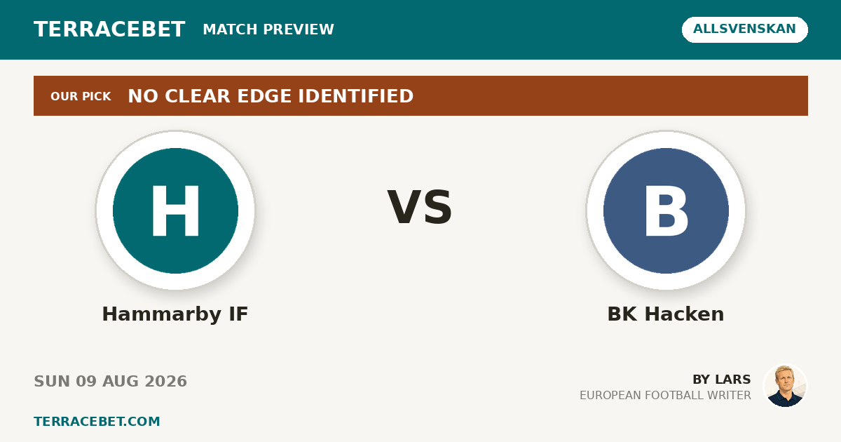 Hammarby IF vs BK Hacken preview by Lars for TerraceBet