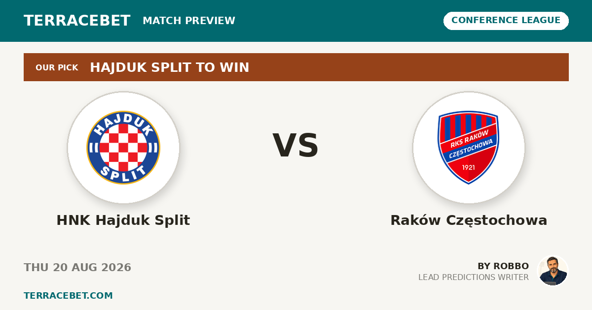 HNK Hajduk Split vs Raków Częstochowa preview by Robbo for TerraceBet