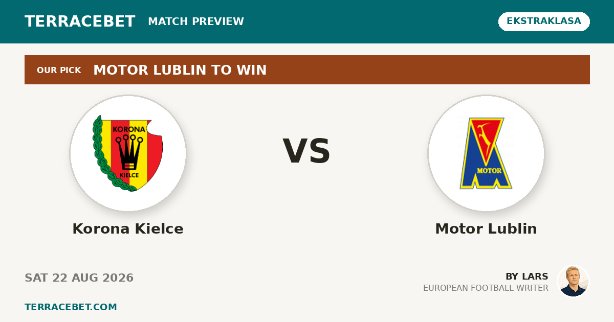 Korona Kielce vs Motor Lublin preview by Lars for TerraceBet