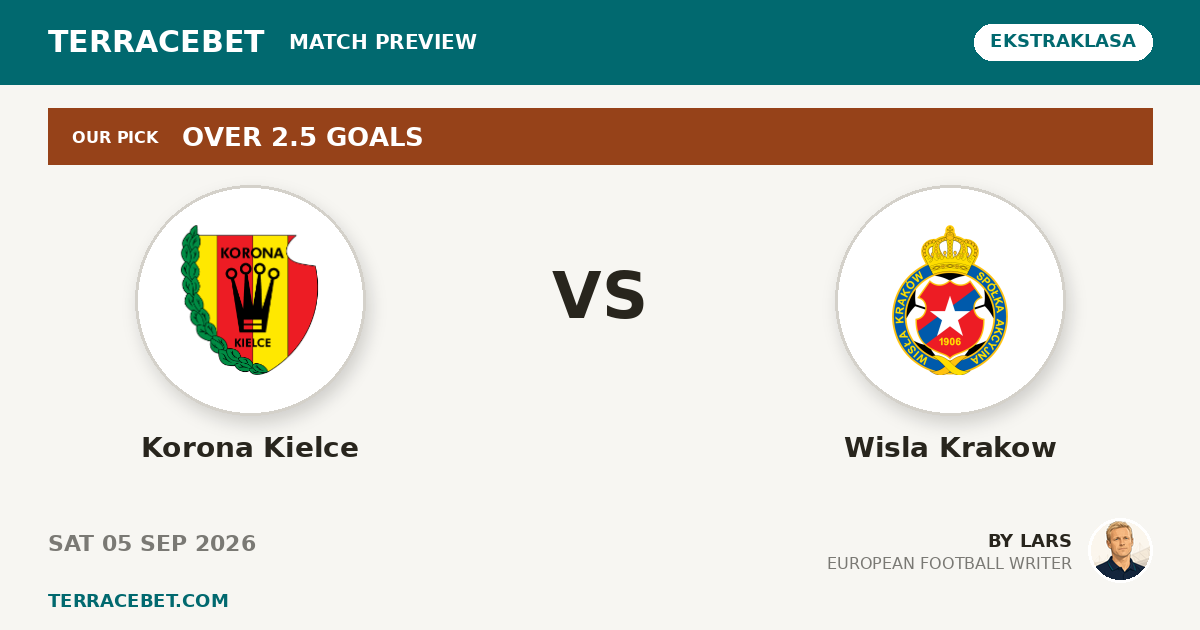 Korona Kielce vs Wisla Krakow preview by Lars for TerraceBet