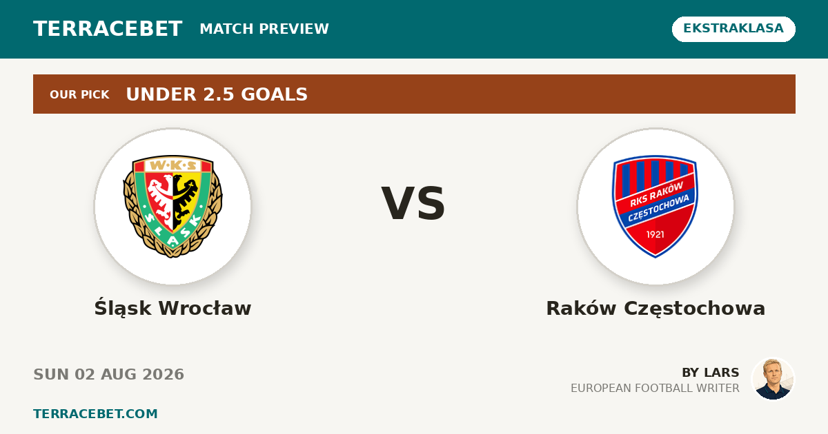 Śląsk Wrocław vs Raków Częstochowa preview by Lars for TerraceBet