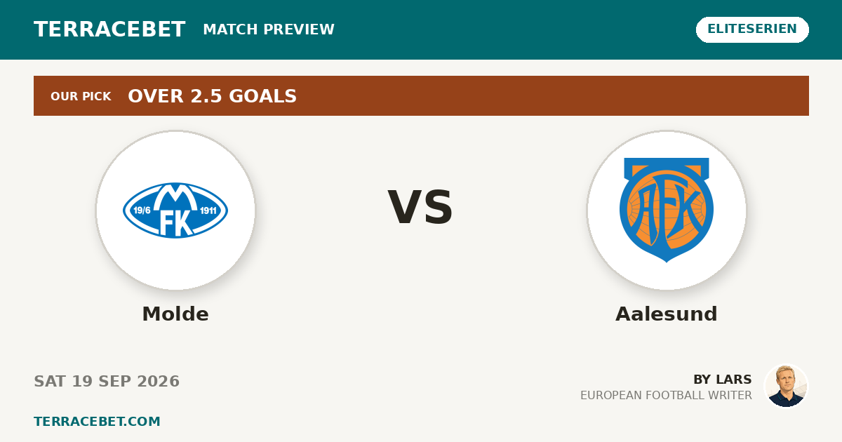 Molde vs Aalesund preview by Lars for TerraceBet