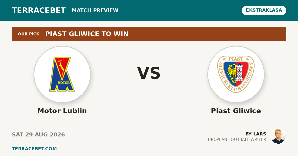 Motor Lublin vs Piast Gliwice preview by Lars for TerraceBet