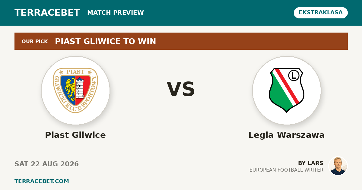 Piast Gliwice vs Legia Warszawa preview by Lars for TerraceBet