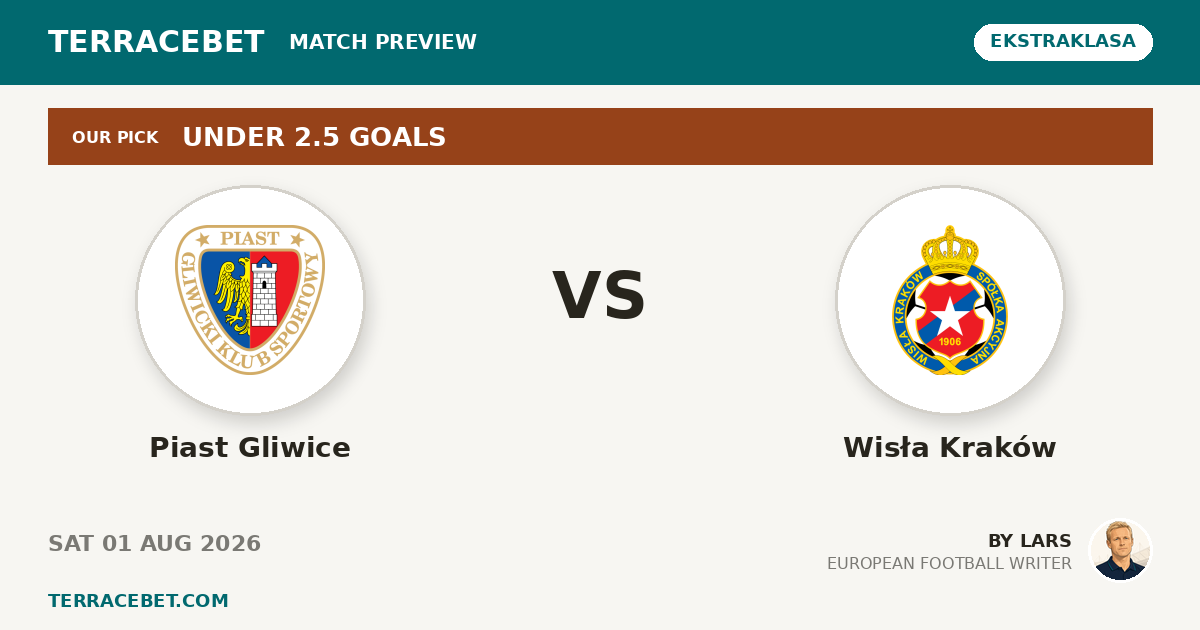 Piast Gliwice vs Wisła Kraków preview by Lars for TerraceBet