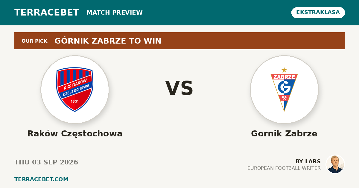 Raków Częstochowa vs Gornik Zabrze preview by Lars for TerraceBet