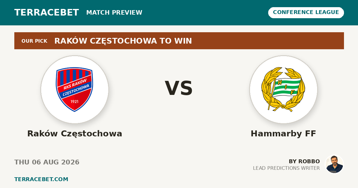 Raków Częstochowa vs Hammarby FF preview by Robbo for TerraceBet