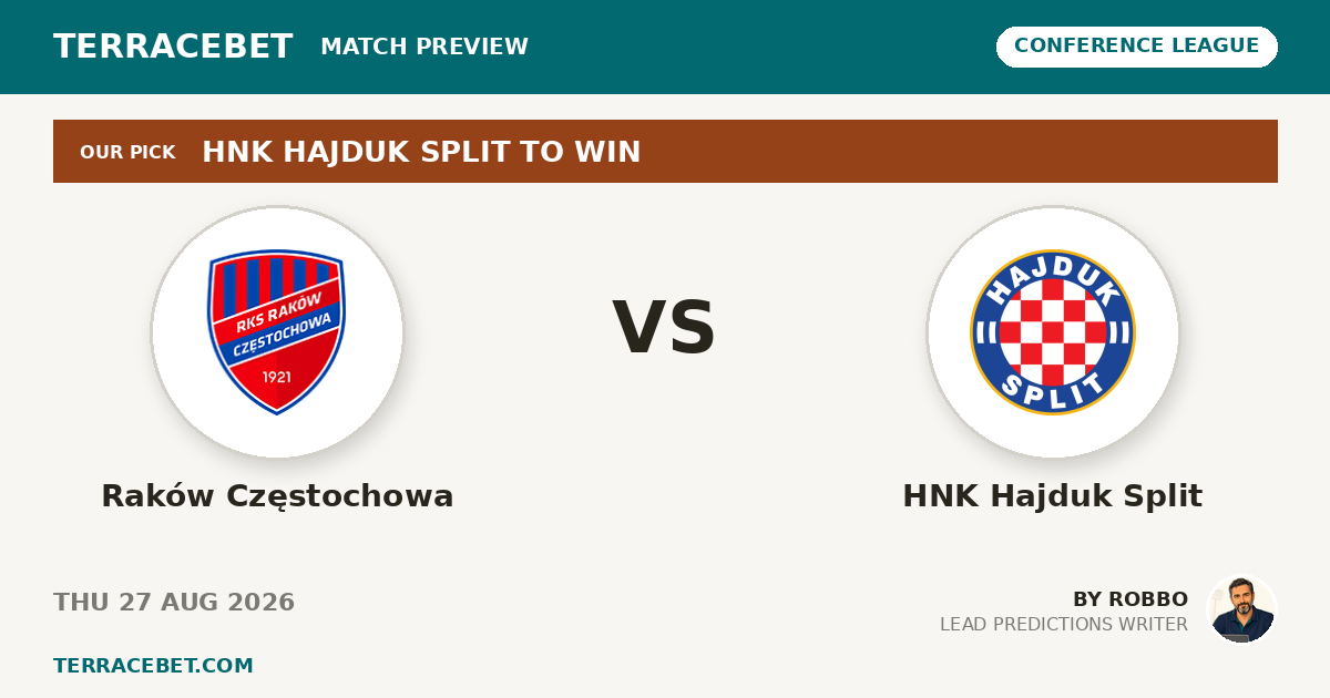 Raków Częstochowa vs HNK Hajduk Split preview by Robbo for TerraceBet