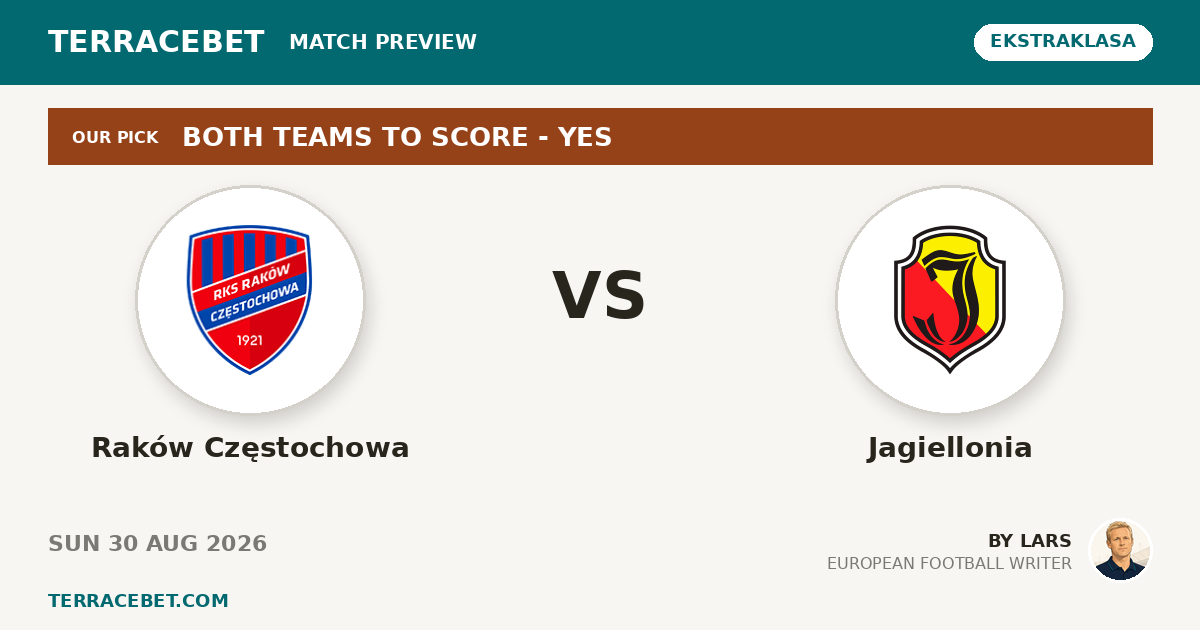 Raków Częstochowa vs Jagiellonia preview by Lars for TerraceBet