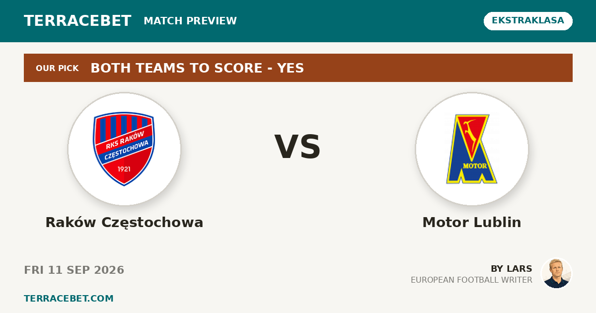 Raków Częstochowa vs Motor Lublin preview by Lars for TerraceBet