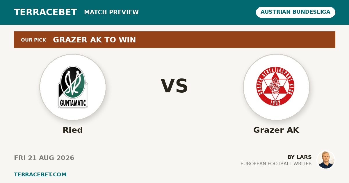 Ried vs Grazer AK preview by Lars for TerraceBet