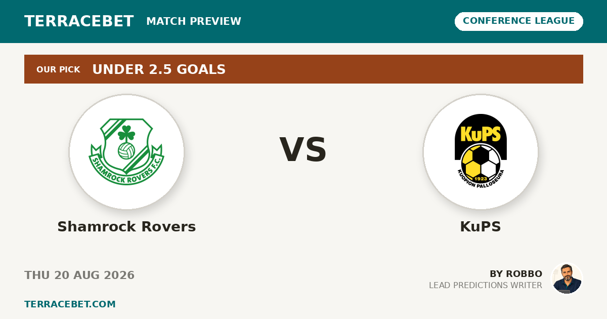 Shamrock Rovers vs KuPS preview by Robbo for TerraceBet
