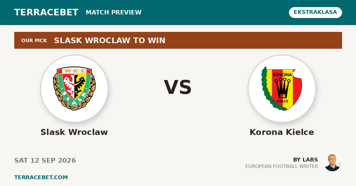 Slask Wroclaw vs Korona Kielce preview by Lars for TerraceBet