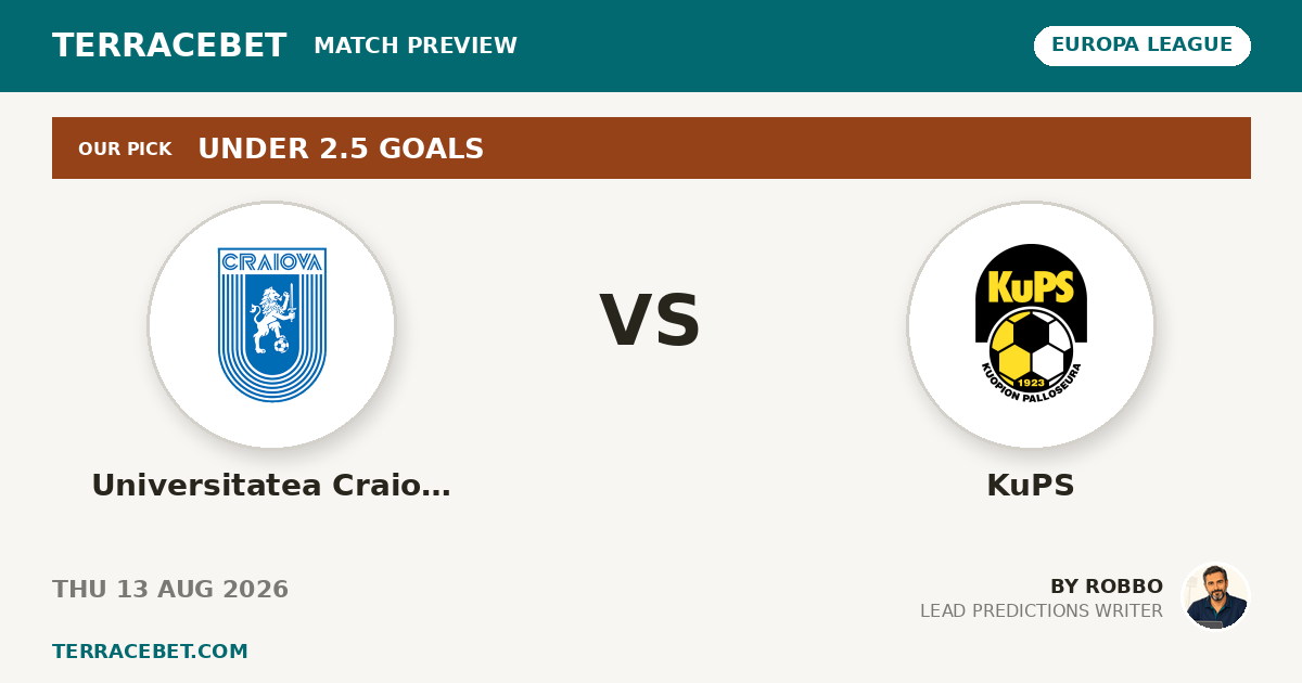 Universitatea Craiova vs KuPS preview by Robbo for TerraceBet