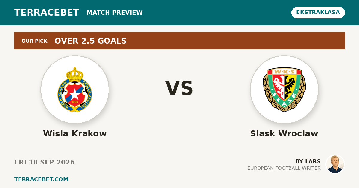Wisla Krakow vs Slask Wroclaw preview by Lars for TerraceBet