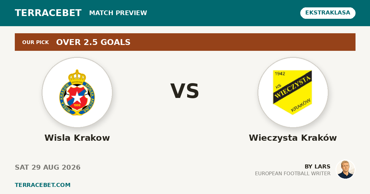 Wisla Krakow vs Wieczysta Kraków preview by Lars for TerraceBet